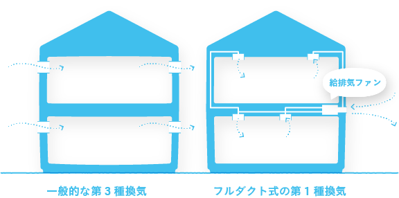計画換気システム